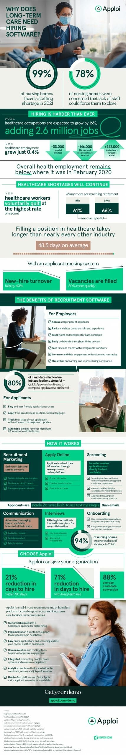 An infographic about long term care software